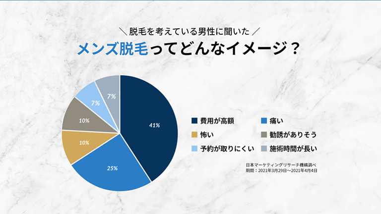 レジーナクリニックオムのネット上の口コミを徹底的に集めてみた!
