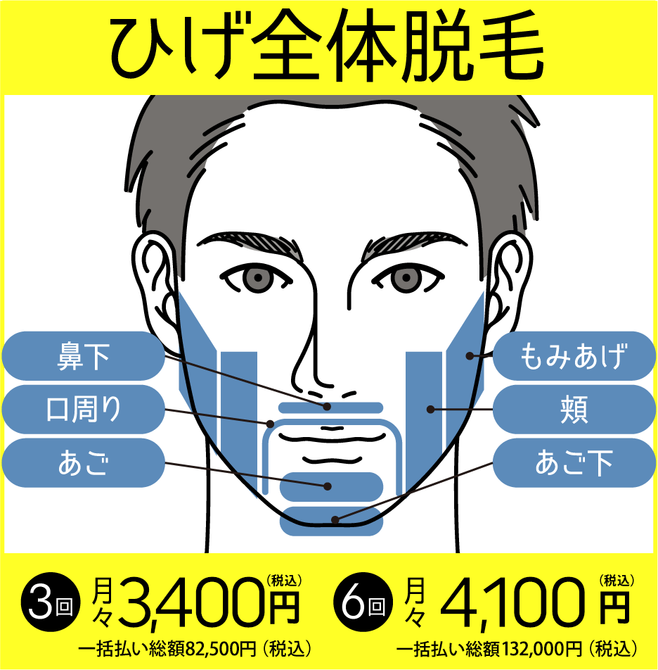 カレイドクリニック料金