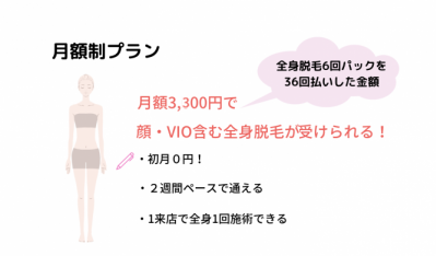 ラココ3300円脱毛料金