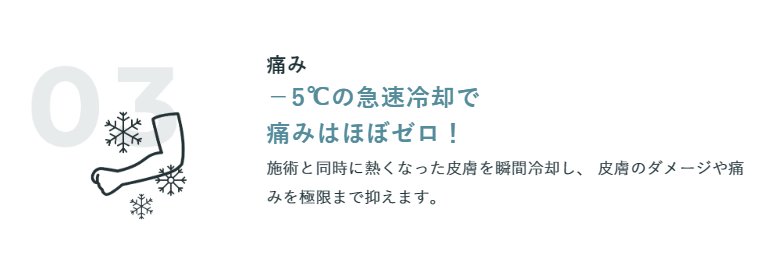 メンズメディカ脱毛方法