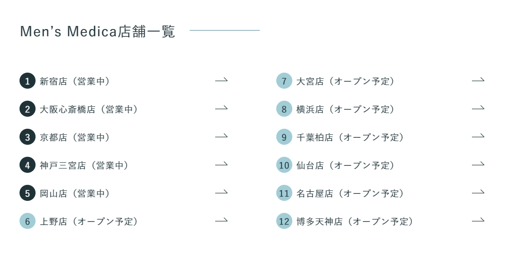 メンズメディカ店舗