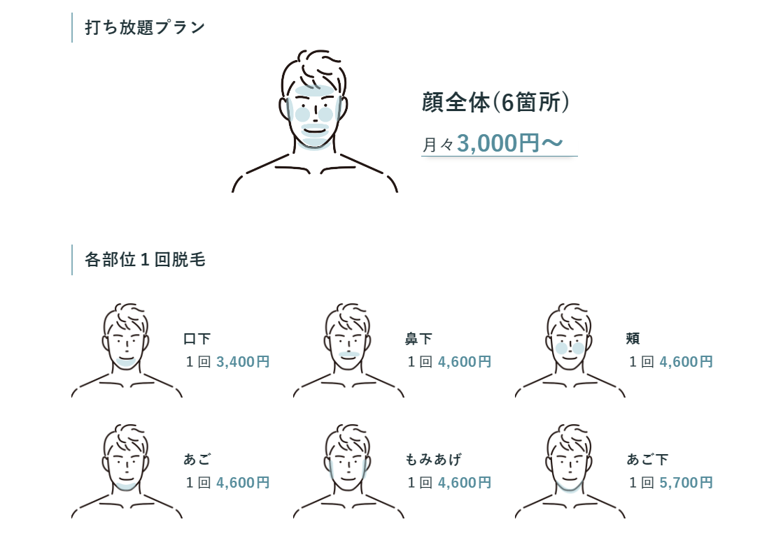 メンズメディカ