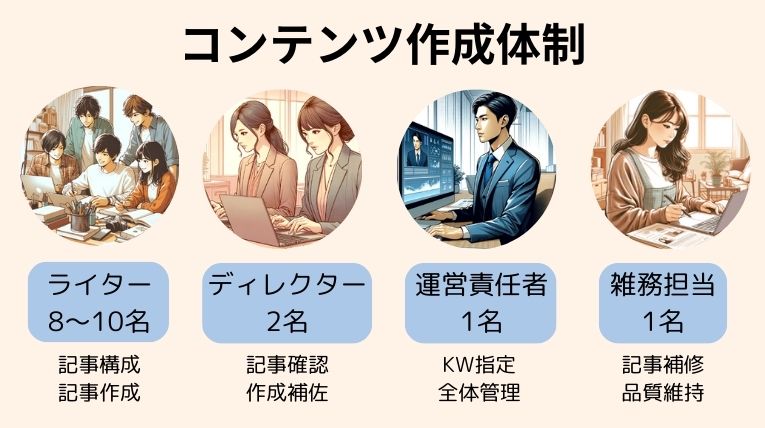 コンテンツ作成スタッフ