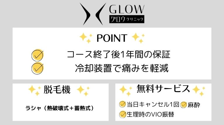 グロウクリニックの特徴