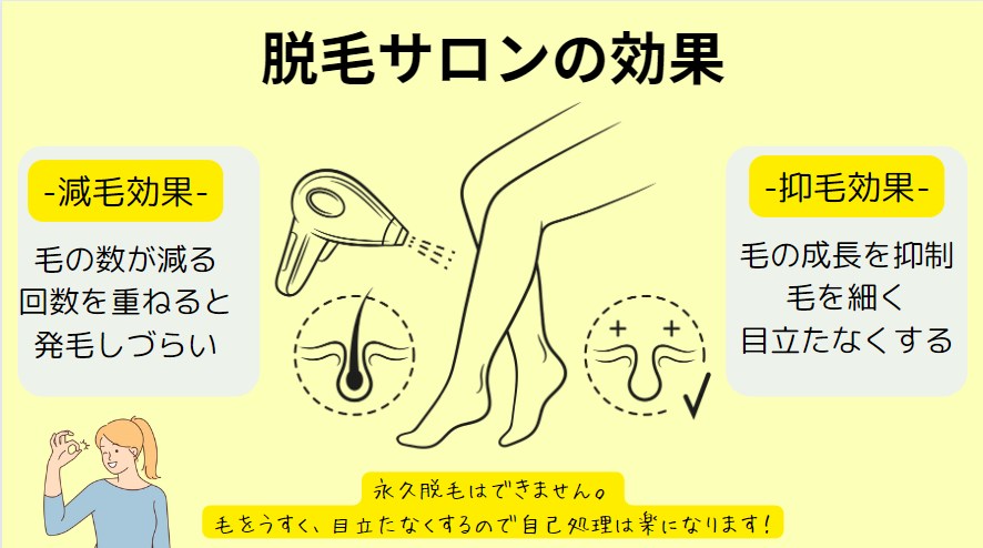 脱毛サロンの効果