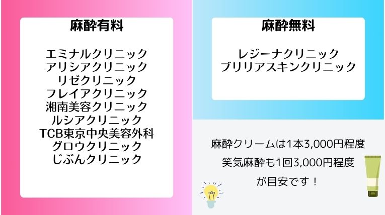 医療脱毛の麻酔の有料・無料を比較