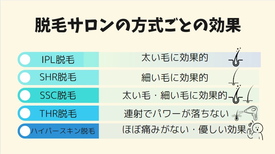 サロン脱毛の効果を比較